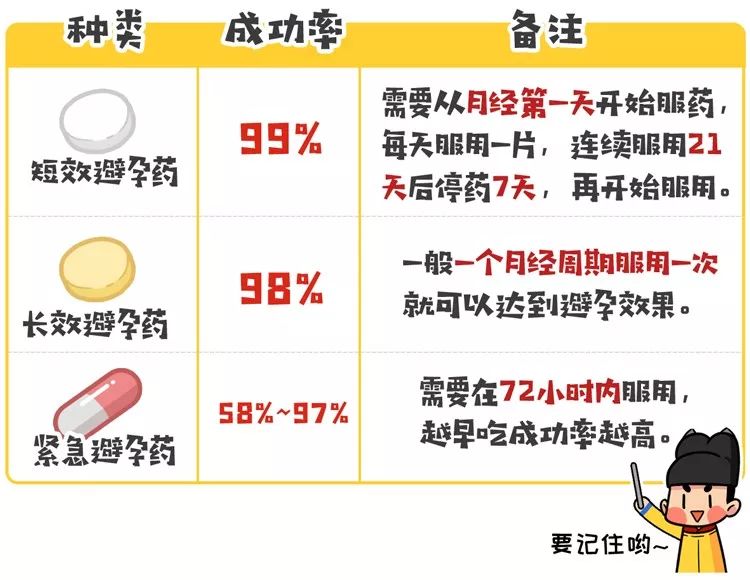 如何判斷是否需要服用避孕藥？全面解析避孕藥的使用時(shí)機(jī)與條件，全面解析避孕藥使用時(shí)機(jī)與條件，如何判斷是否需服用避孕藥？