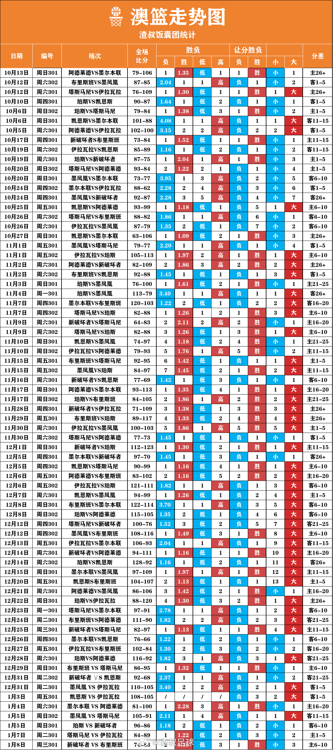 奧門單雙走勢圖新