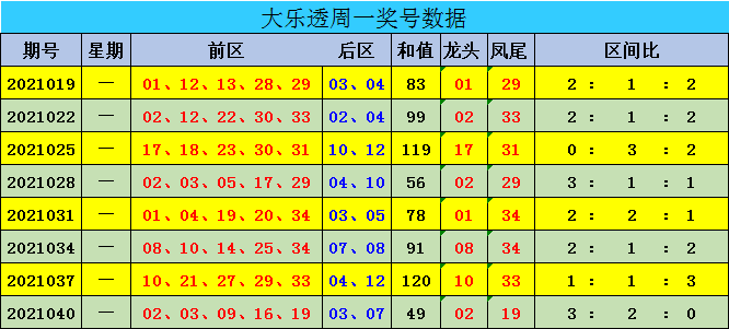 新澳門彩出號(hào)綜合走勢(shì)圖表詳解，澳門彩出號(hào)綜合走勢(shì)圖表解析