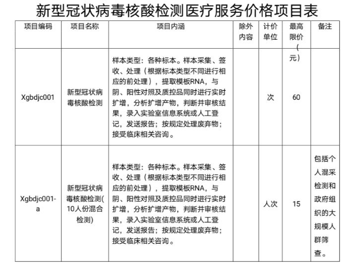 最新核酸檢測收費標準詳解，最新核酸檢測收費標準全面解析