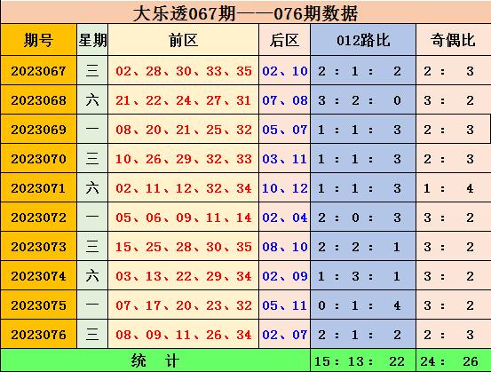 新澳門彩出號綜合走勢分析，澳門彩票出號走勢綜合解析