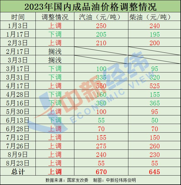 新澳開彩生肖走勢分析，新澳開彩生肖走勢揭秘