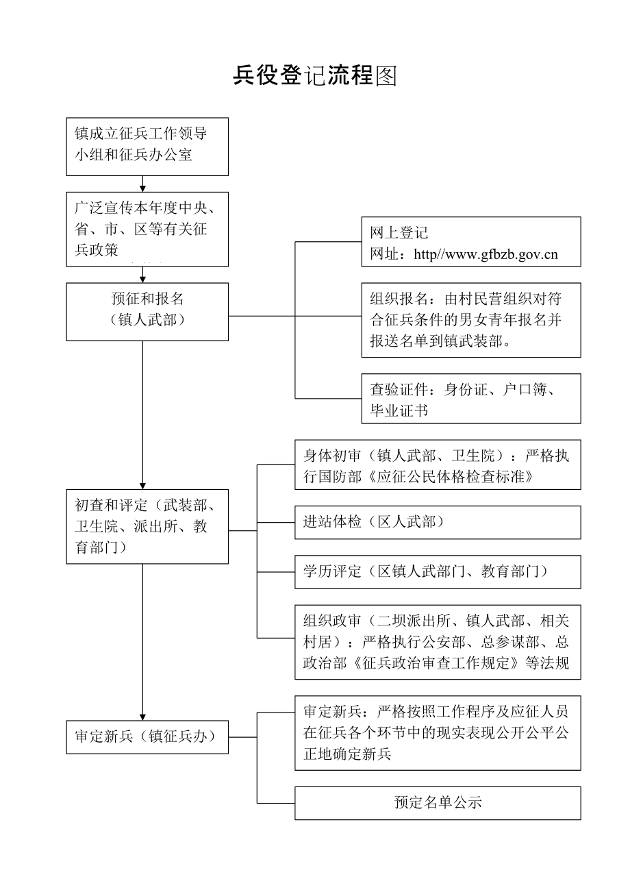 兵役登記證辦理流程詳解，兵役登記證辦理流程全面解析