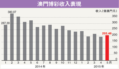 新澳門單雙走勢圖，探索與解析，澳門單雙走勢圖解析與探索