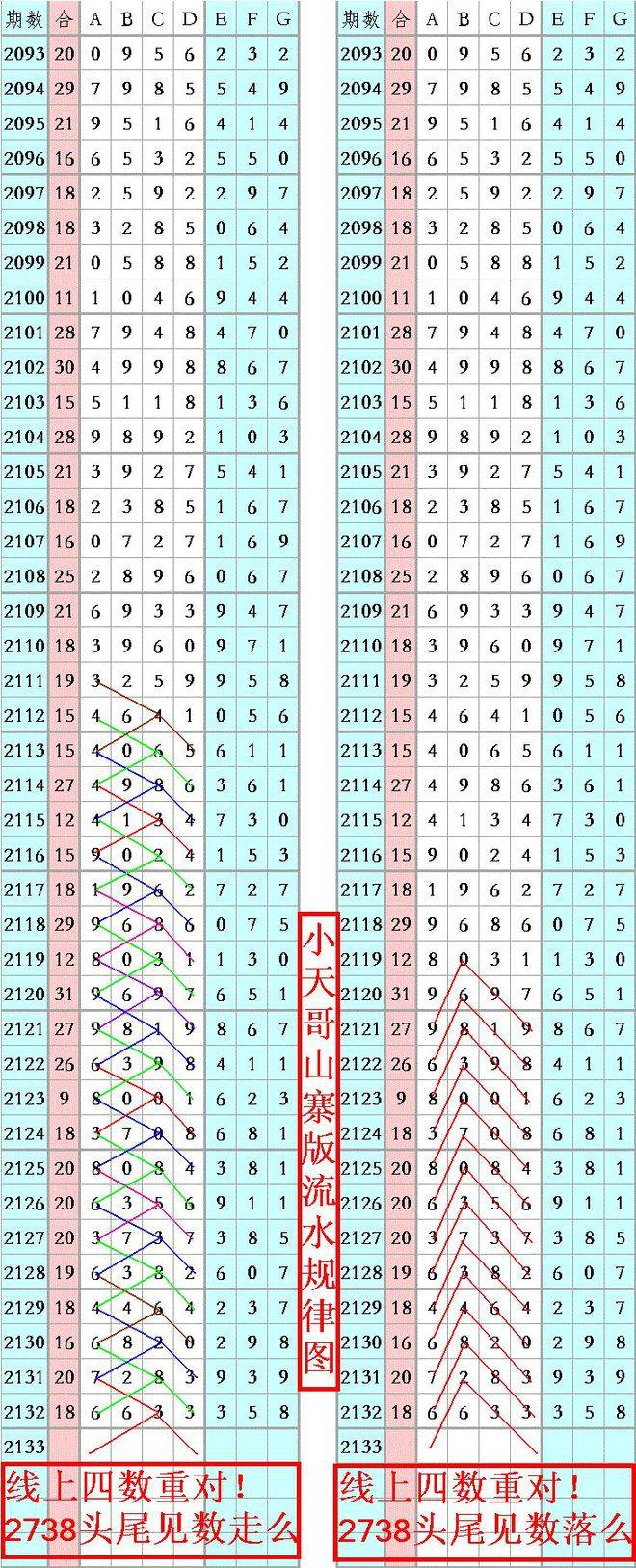 策略分析與資料大全