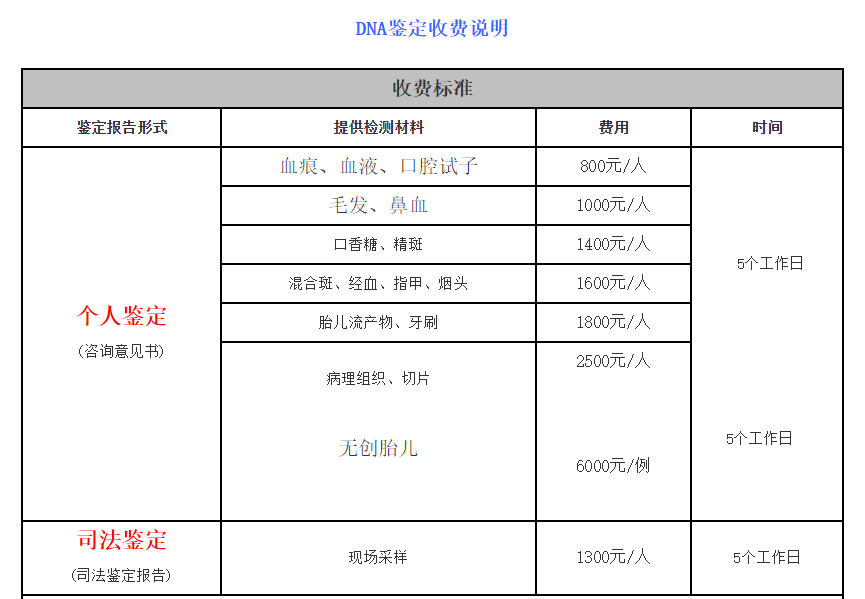 懷孕幾個(gè)月可以做胎兒親子鑒定