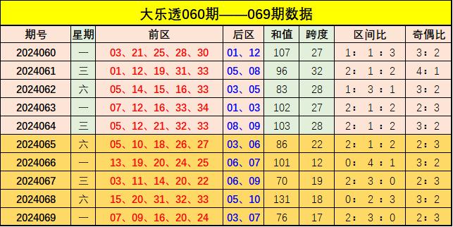 新澳門彩出號綜合走勢分析，澳門彩票出號走勢綜合解析