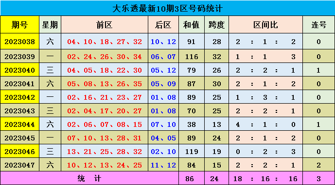 新澳門彩出號(hào)綜合走勢(shì)圖表，深度解析與SEO優(yōu)化策略，新澳門彩出號(hào)綜合走勢(shì)圖表深度解析與SEO策略優(yōu)化指南