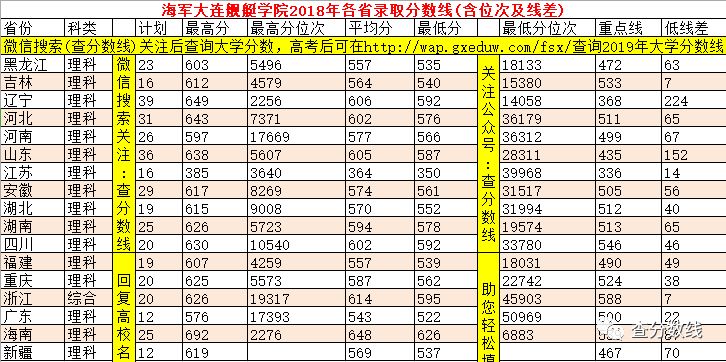 大連艦艇學(xué)院分?jǐn)?shù)線詳解，大連艦艇學(xué)院分?jǐn)?shù)線全面解析