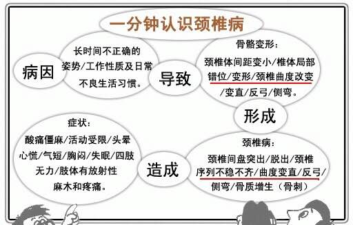 頸椎病的癥狀，揭示頸椎不適的背后隱患，頸椎病癥狀揭秘，頸椎不適背后的隱患與風(fēng)險(xiǎn)