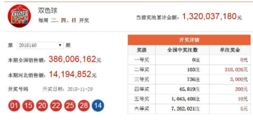 澳門六開獎結(jié)果2025年今晚開獎——揭秘彩票背后的秘密，澳門六開獎結(jié)果揭秘，彩票背后的秘密與今晚開獎預(yù)測 2025年。