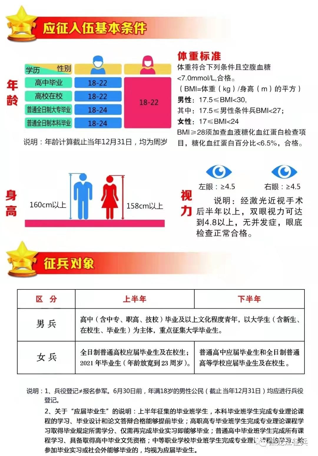 當兵身體條件要求詳解，當兵身體條件要求全面解析