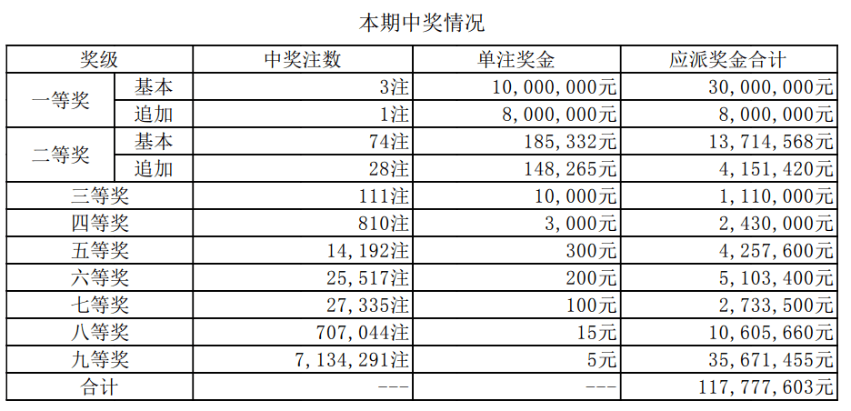 新澳門開獎結(jié)果及開獎記錄表詳解，澳門最新開獎結(jié)果及記錄表全面解析