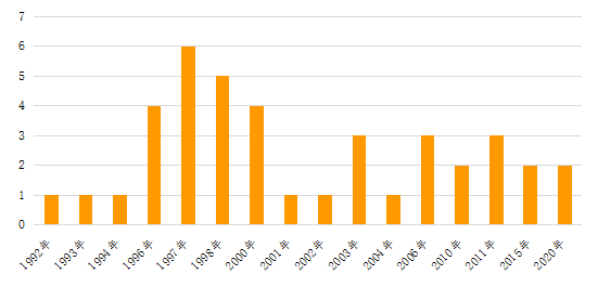 澳門最準(zhǔn)的數(shù)據(jù)免費(fèi)公開(kāi)，探索真實(shí)有效的資源，澳門最準(zhǔn)數(shù)據(jù)公開(kāi)探索，真實(shí)有效資源的免費(fèi)分享