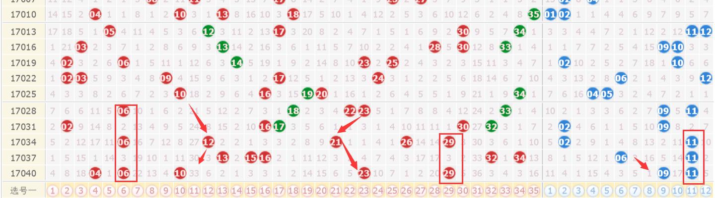 今天六開彩開獎結(jié)果澳門——全面解析與預(yù)測，澳門六開彩今日開獎結(jié)果解析與預(yù)測