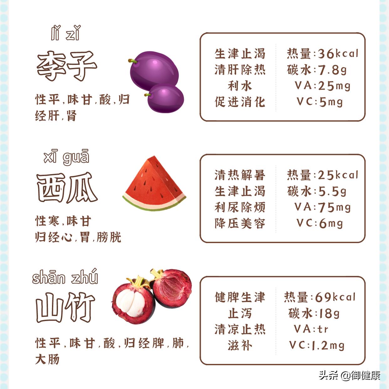 寒性水果特點與選擇