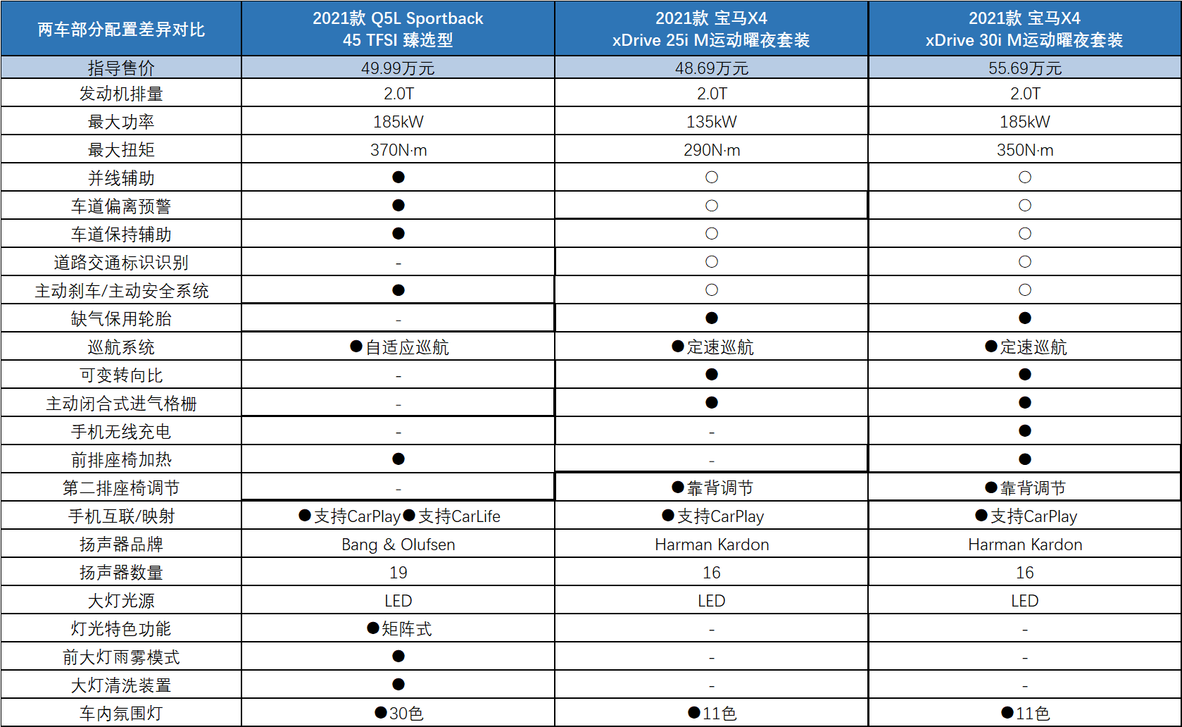 揭秘（秘密）