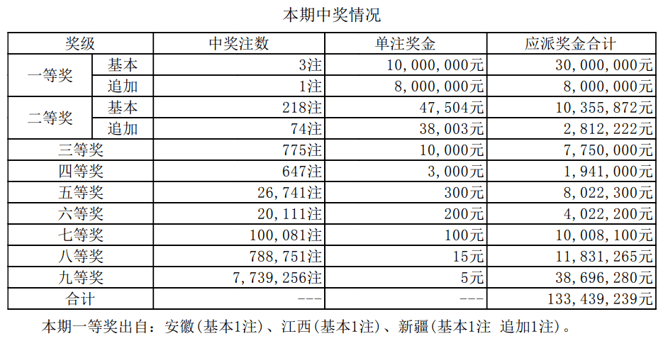 實(shí)時(shí)查詢與全方位解讀