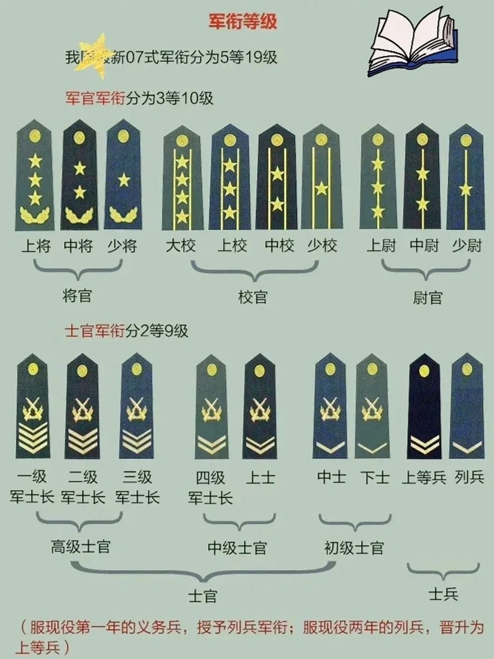 中國最高軍銜人是誰