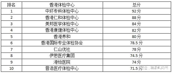 香港今晚開獎記錄