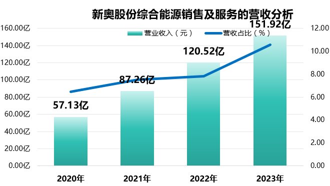 2025新奧歷史開獎直播