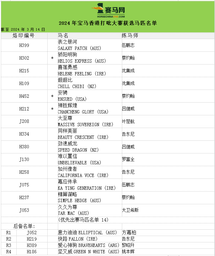 澳門馬會會員資料公開