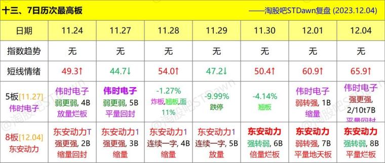 2025年生肖號碼全貌解析