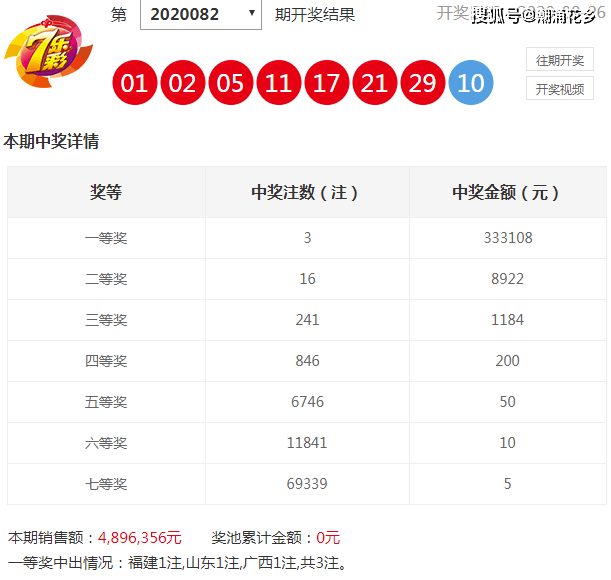 澳門天天開獎碼結果2025開獎