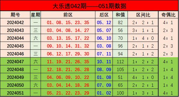 新澳門彩出號綜合走勢分析與預(yù)測，澳門彩票出號走勢分析與預(yù)測