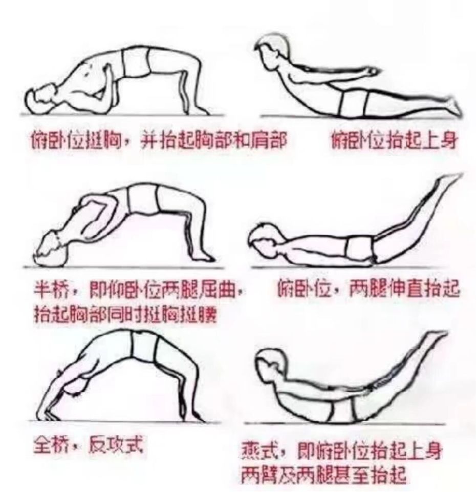 腰肌勞損治療