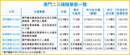 澳門最快開獎(jiǎng)結(jié)果與香港實(shí)時(shí)開獎(jiǎng)信息一覽，澳門與香港最新開獎(jiǎng)結(jié)果實(shí)時(shí)更新及快速開獎(jiǎng)信息概覽