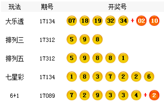 7777788888王中王開(kāi)獎(jiǎng)最新玄機(jī)