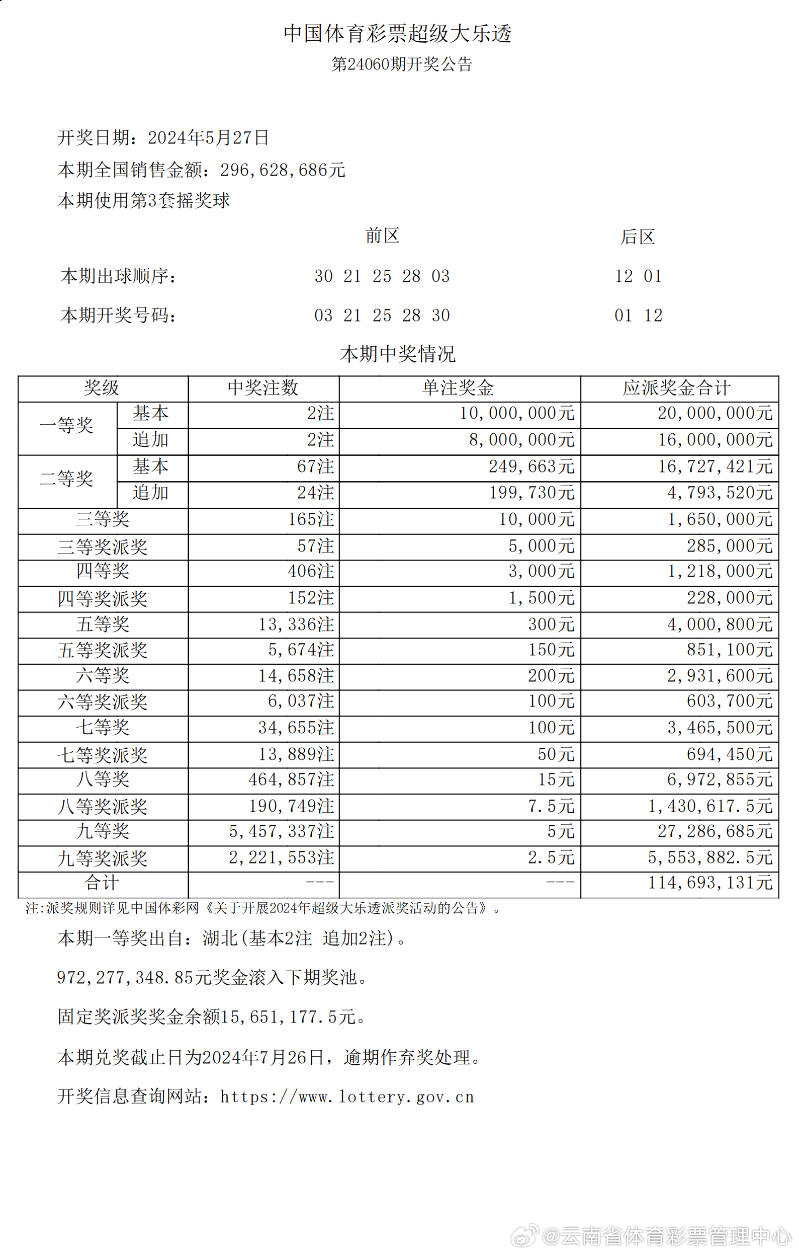 新澳歷史開(kāi)獎(jiǎng)最新結(jié)果查詢(xún)今天