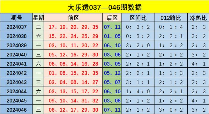 新澳門彩票2025年出號綜合走勢解析及預(yù)測報告，澳門彩票2025年出號走勢解析與預(yù)測報告