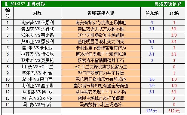 彩票資訊/動(dòng)態(tài)/奧秘