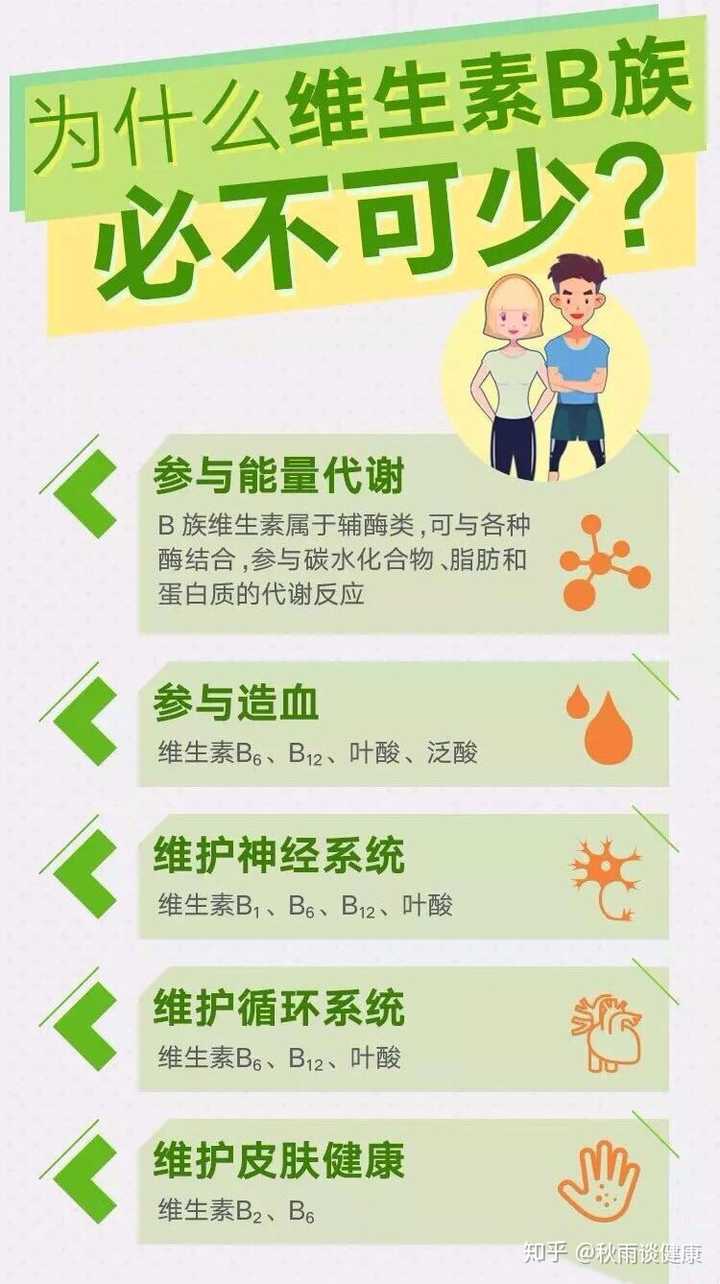 健康益處解析