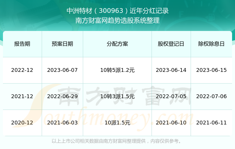 2025澳門(mén)歷史記錄查詢(xún)