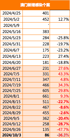 澳門正版精準(zhǔn)免費(fèi)資料，探索2025年的無限可能，澳門正版精準(zhǔn)免費(fèi)資料揭秘，2025年無限可能的探索