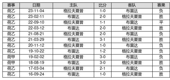 新澳門最快開獎記錄234期