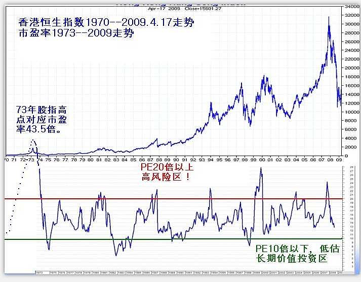 香港綜合出號走勢圖