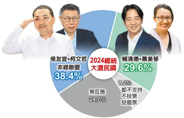 臺灣2024大選