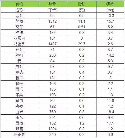 痛風(fēng)患者飲食調(diào)控