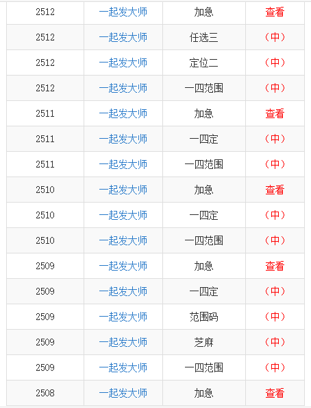 澳門彩票解析與預(yù)測(cè)