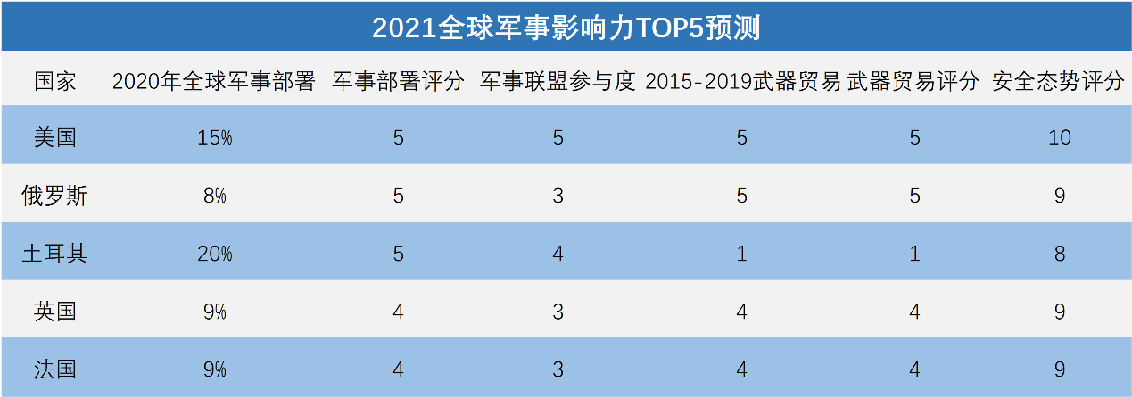 揭秘2021近期軍事熱點(diǎn)，全球軍事動(dòng)態(tài)概覽，全球軍事動(dòng)態(tài)概覽，揭秘2021最新軍事熱點(diǎn)